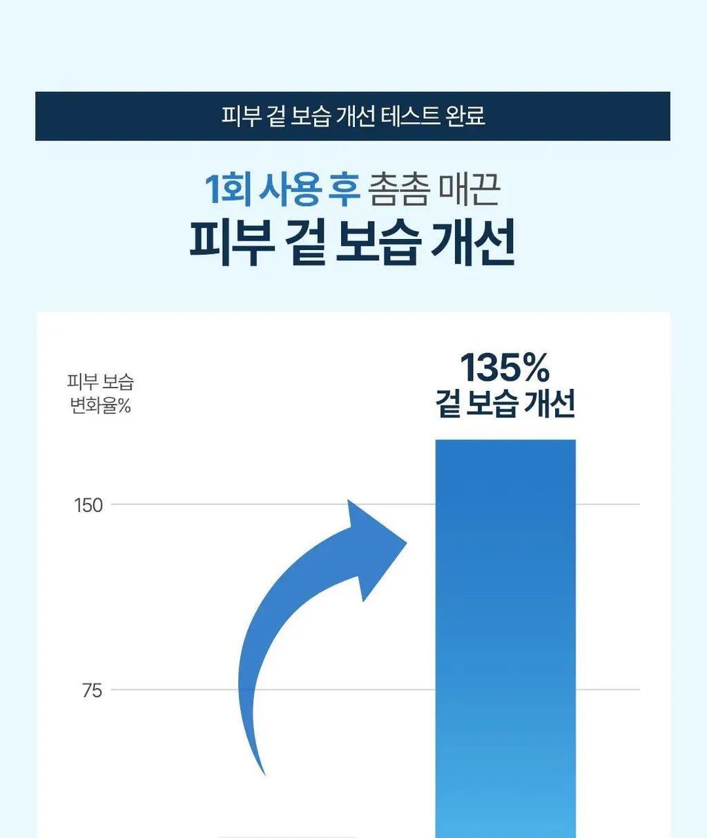 [NEW] 더 에센셜 바이 아리얼 히알루로닉 13 크림 100ml 상세페이지 28